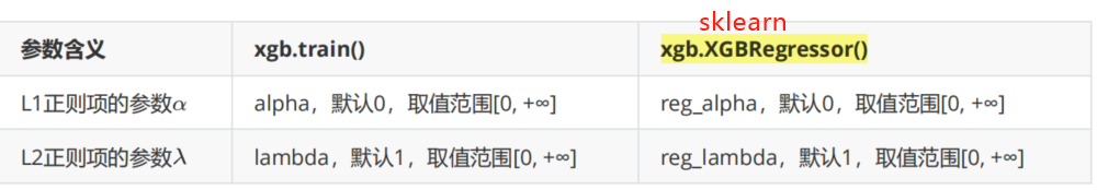 重要参数详解_xgboost参数调优流程_xgboost