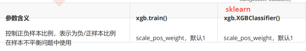 重要参数详解_xgboost参数调优流程_xgboost