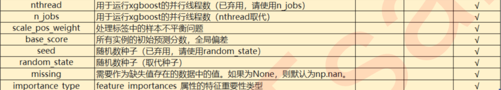 xgboost参数调优流程_xgboost_重要参数详解