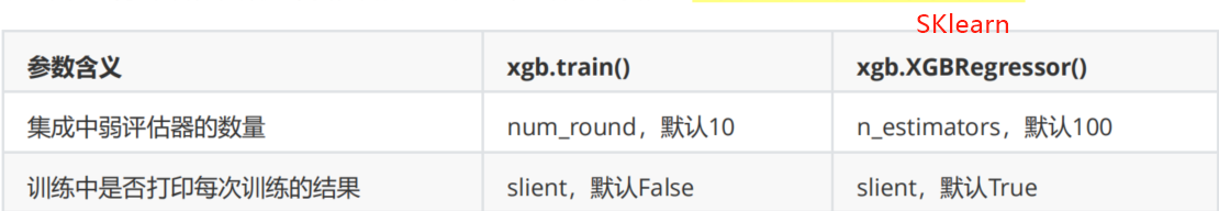 重要参数详解_xgboost参数调优流程_xgboost