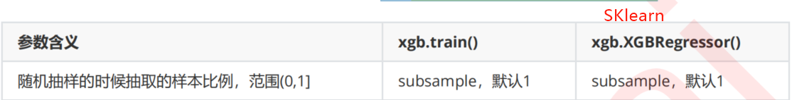 重要参数详解_xgboost参数调优流程_xgboost