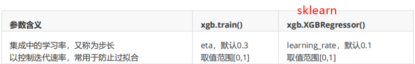 xgboost参数调优流程_xgboost_重要参数详解