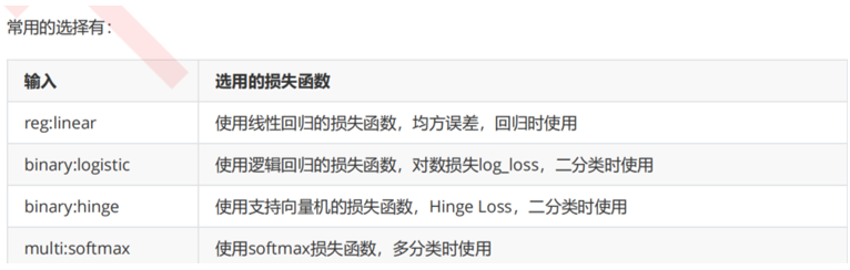 重要参数详解_xgboost参数调优流程_xgboost