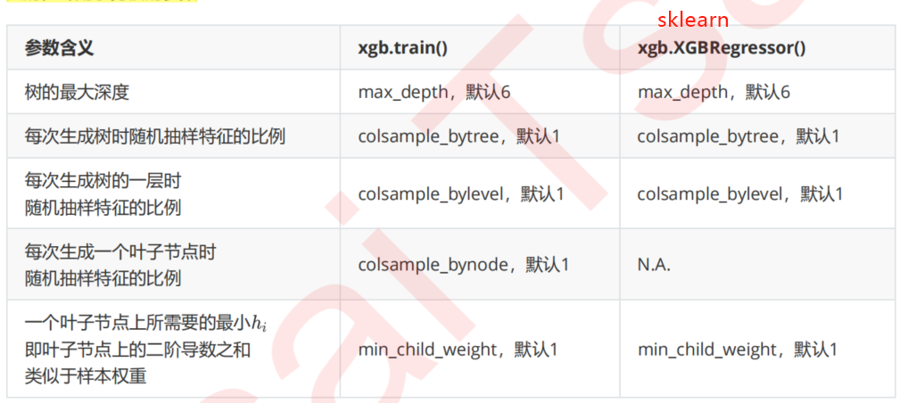 重要参数详解_xgboost参数调优流程_xgboost