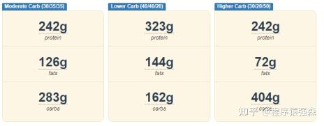 饮食减肥的最好方法如下_增肌饮食计划_精确计算法