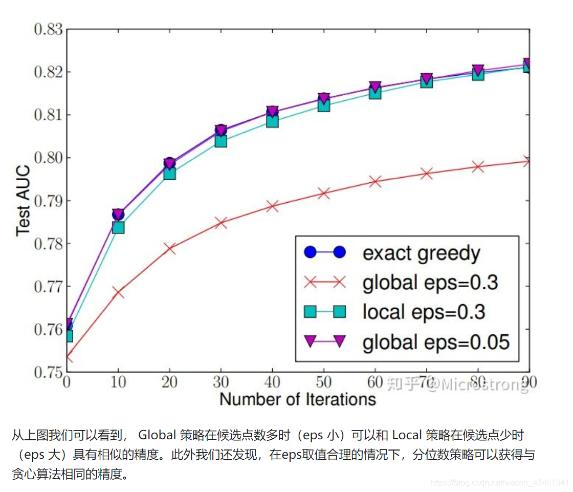 XGBoost算法原理推导_XGBoost优缺点分析_xgboost