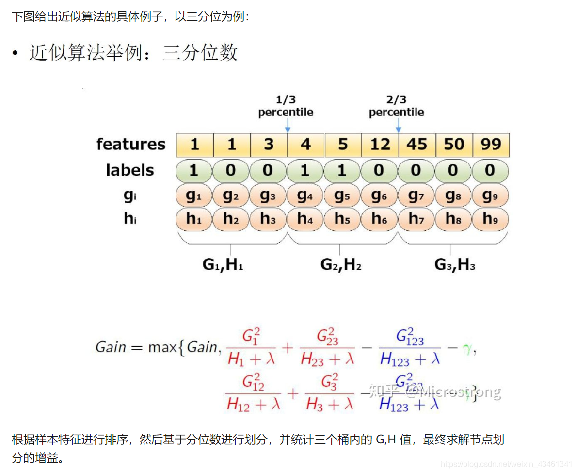 XGBoost优缺点分析_XGBoost算法原理推导_xgboost