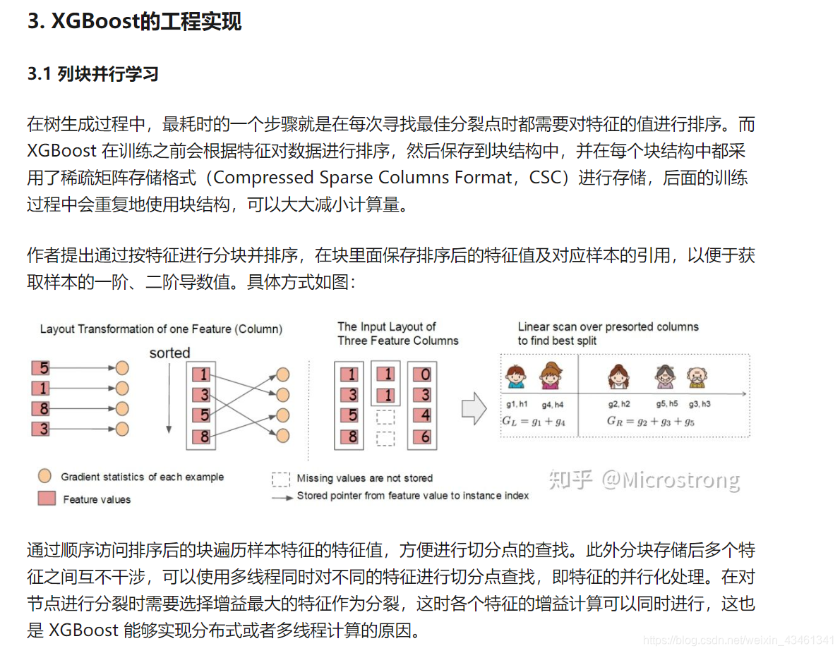 XGBoost算法原理推导_xgboost_XGBoost优缺点分析