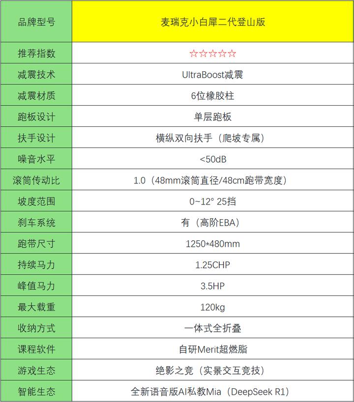 家用跑步机十大名牌是什么,跑步机什么牌子好?_跑步机选购指南_护膝跑步机评测