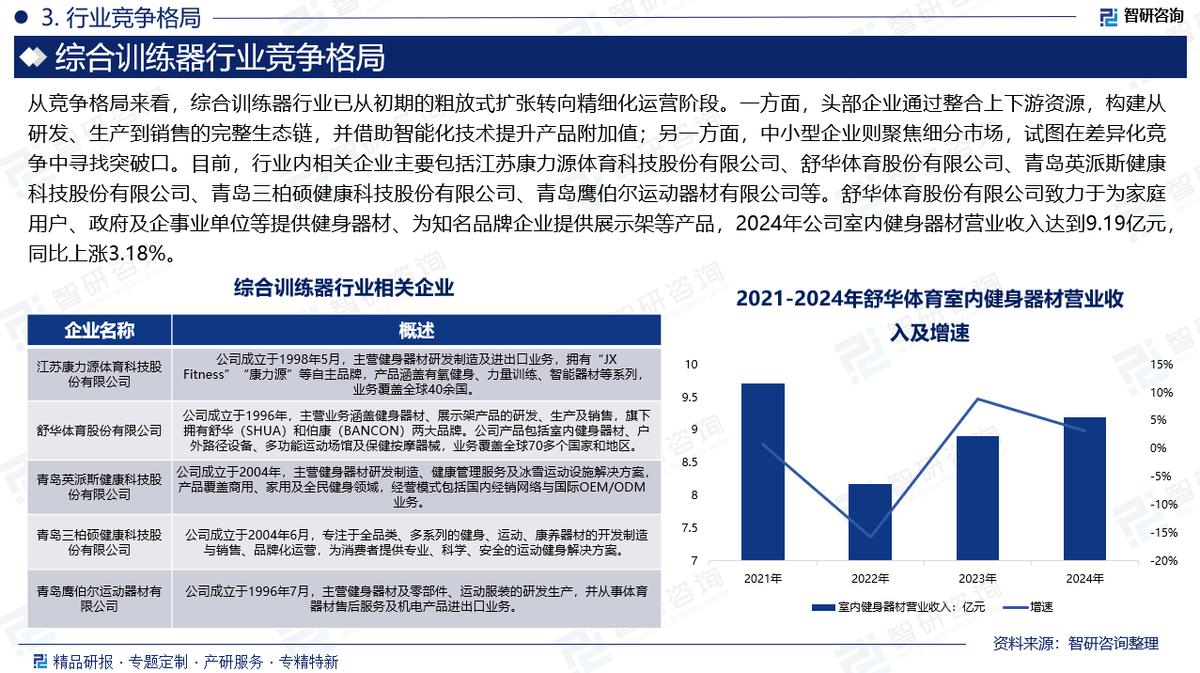 综合训练器 多功能训练器材 综合训练器行业市场分析_综合训练器品牌