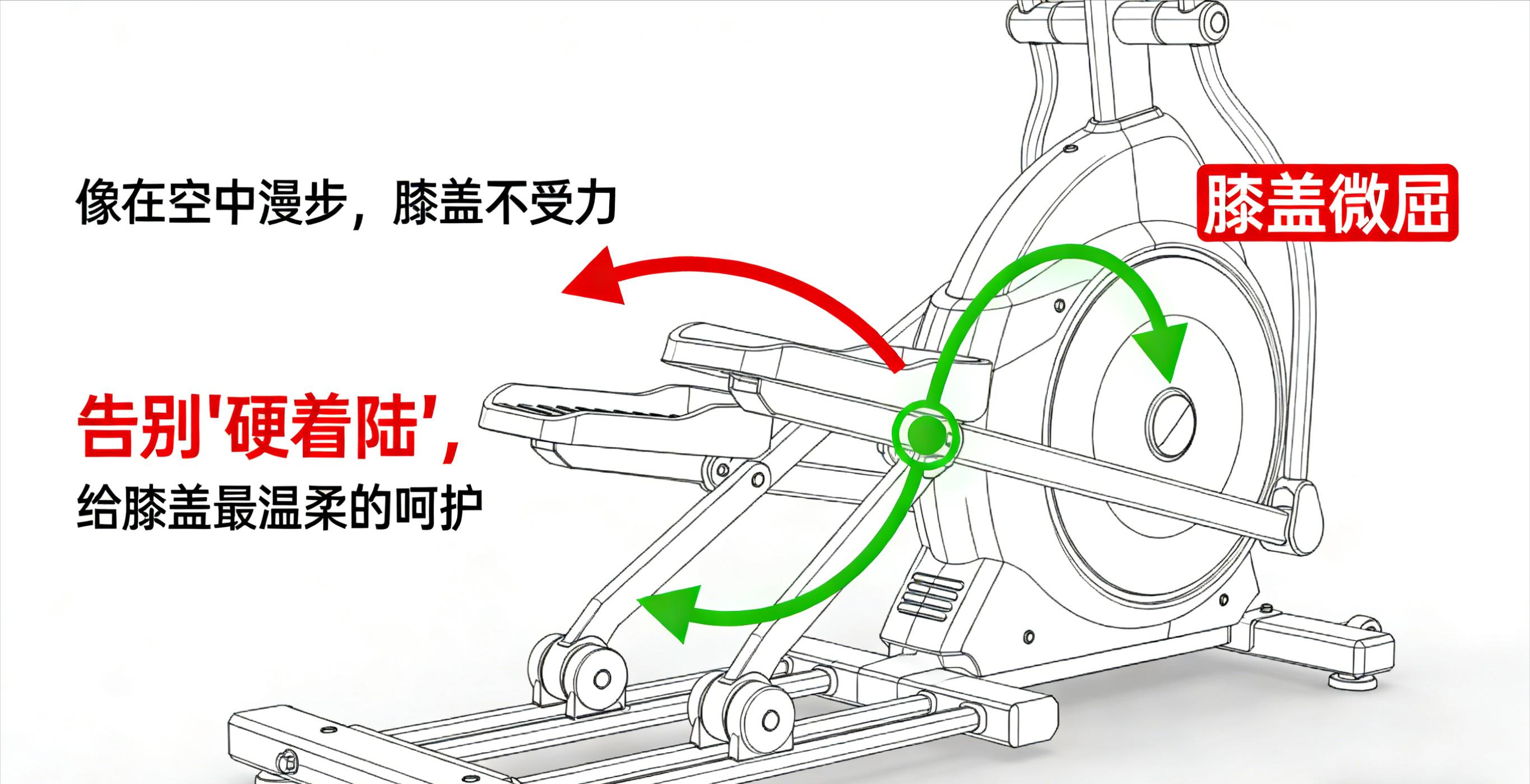 锻炼腰椎的运动器材有哪些_中年人椭圆机训练_膝盖保护有氧器械