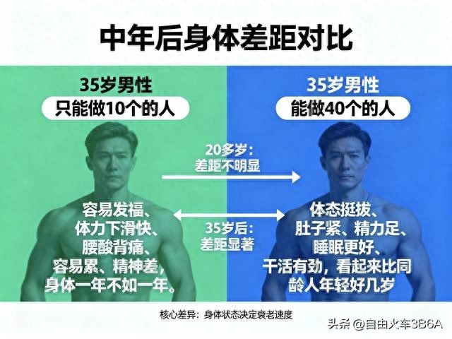 身体衰老速度测试_耐力好的人有什么好处_俯卧撑标准动作数量