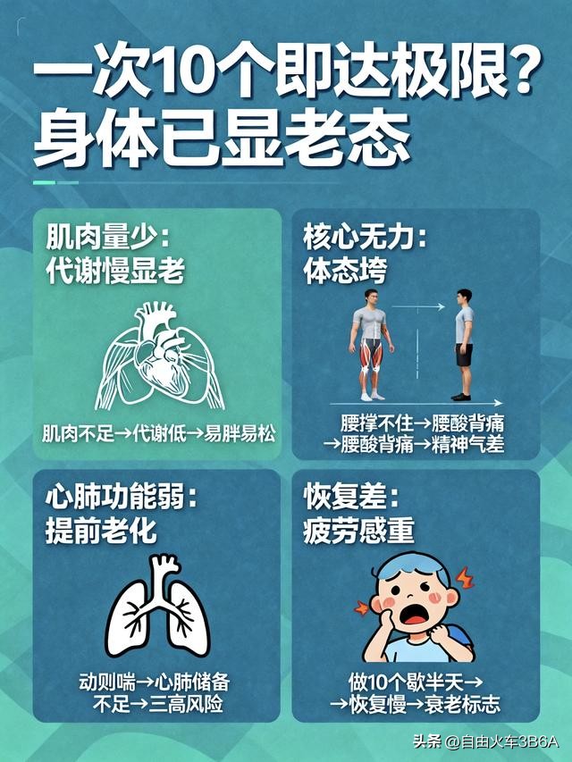 身体衰老速度测试_俯卧撑标准动作数量_耐力好的人有什么好处