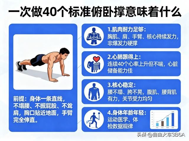 俯卧撑标准动作数量_身体衰老速度测试_耐力好的人有什么好处