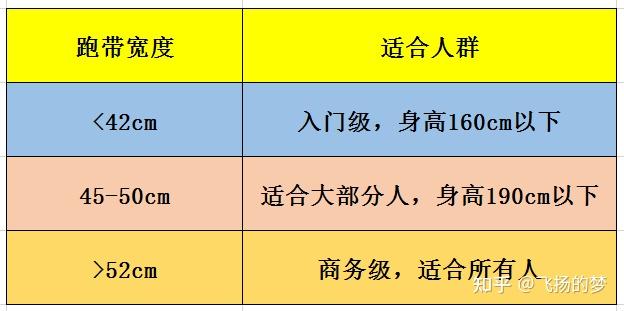 什么牌子跑步机质量好_跑步机什么牌子的好家用前10名_家用跑步机十大品牌