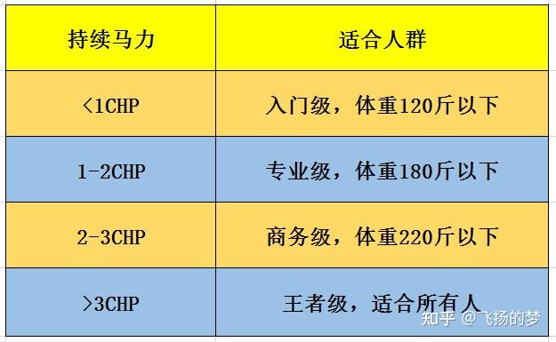 家用跑步机十大品牌_跑步机什么牌子的好家用前10名_什么牌子跑步机质量好