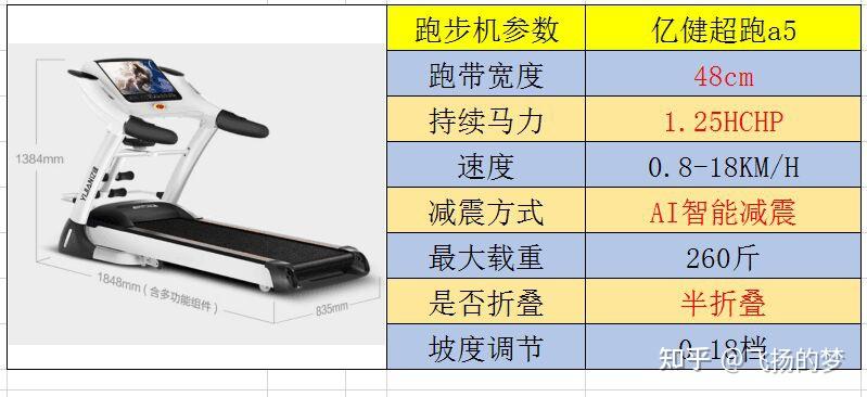 什么牌子跑步机质量好_跑步机什么牌子的好家用前10名_家用跑步机十大品牌