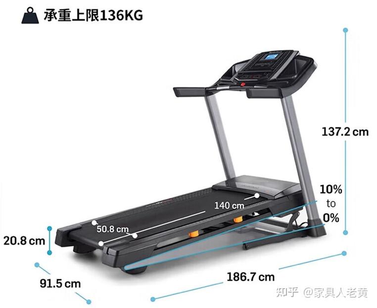家用跑步机什么牌子好又实惠_跑步机减震测评 舒华跑步机减震 麦瑞克跑步机减震