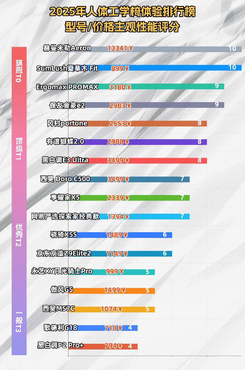 人体工学椅选购指南_SumLush夏草木评测_健身椅挑选