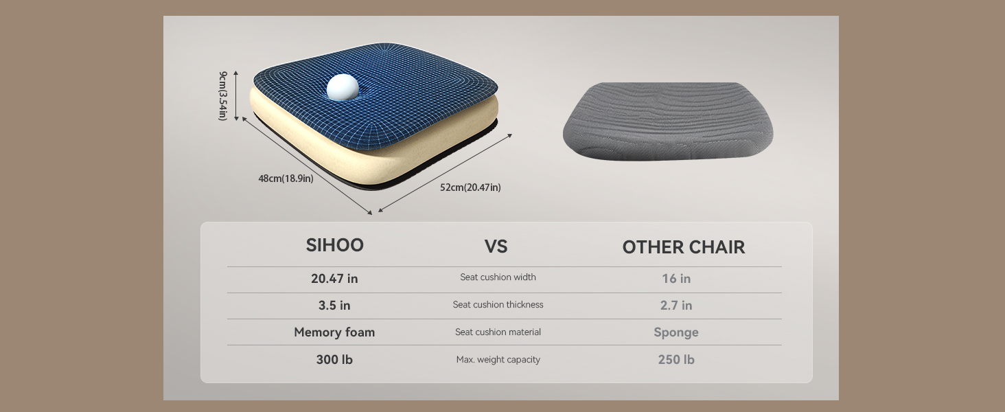 SIHOO M102C 椅正在接受严格的耐久性测试