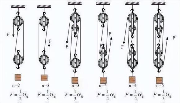 大飞鸟综合训练器_飞鸟训练器训练哪个部位_飞鸟训练器练胸肌