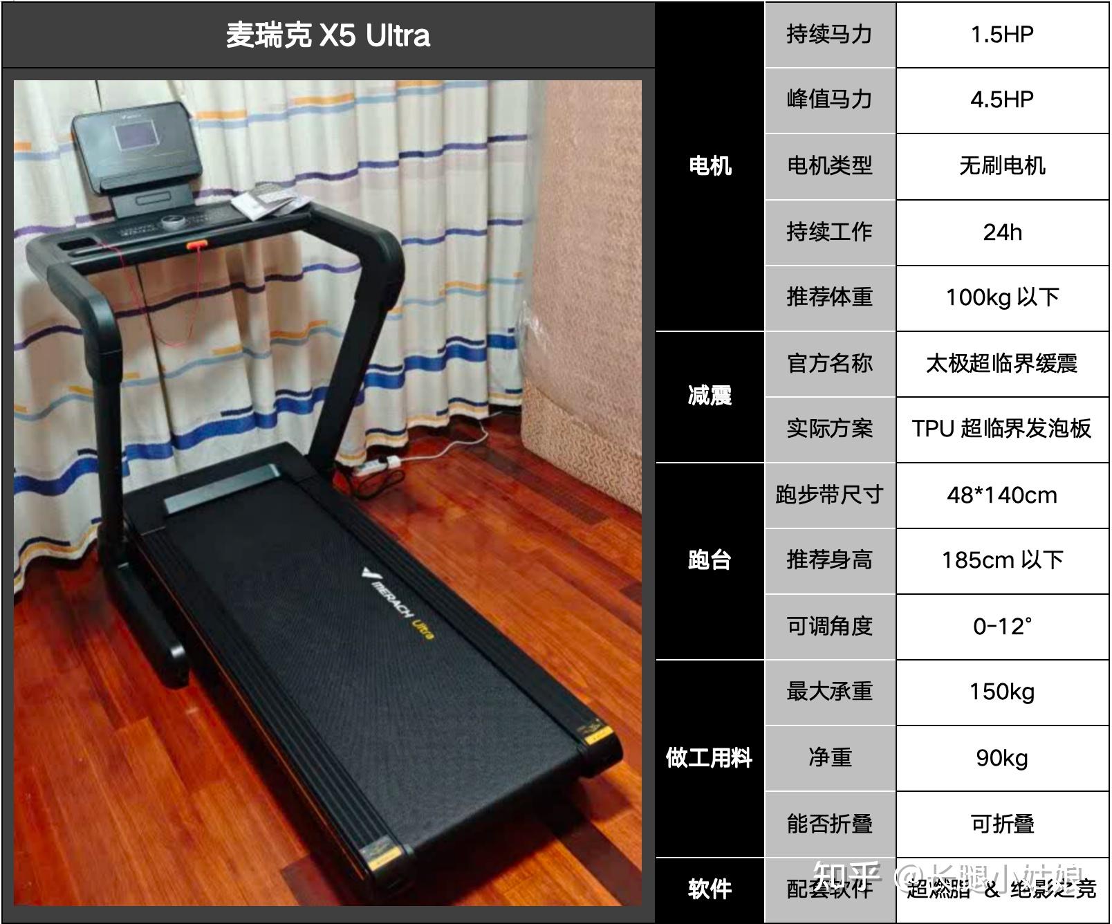 家用综合训练器 配重_家用跑步机选购指南_家用跑步机减震系统哪种好