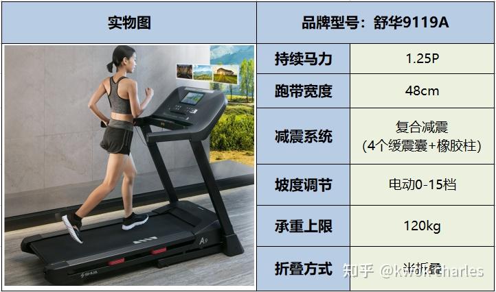 跑步机选购指南_跑步机走半小时能减肥吗_持续马力