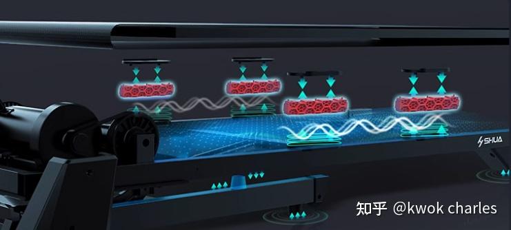 持续马力_跑步机走半小时能减肥吗_跑步机选购指南