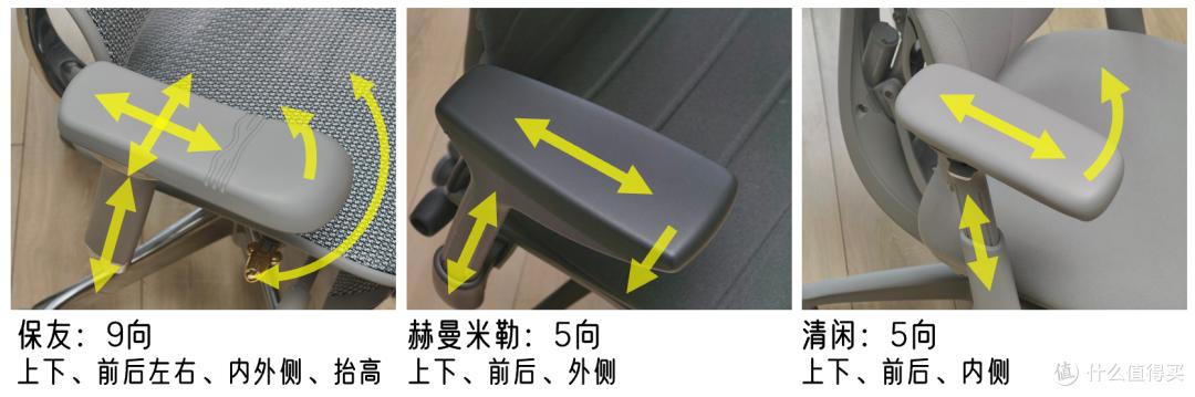 腰间盘突出 人体工学椅 对比测评 保友金豪L2 赫曼米勒embody 清闲LiberNovo Omni_健身椅怎么选