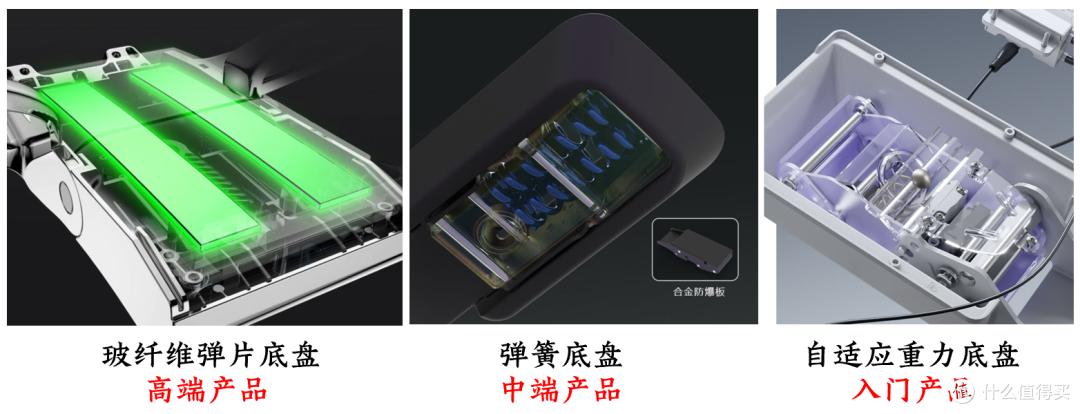 健身椅怎么选_腰间盘突出 人体工学椅 对比测评 保友金豪L2 赫曼米勒embody 清闲LiberNovo Omni