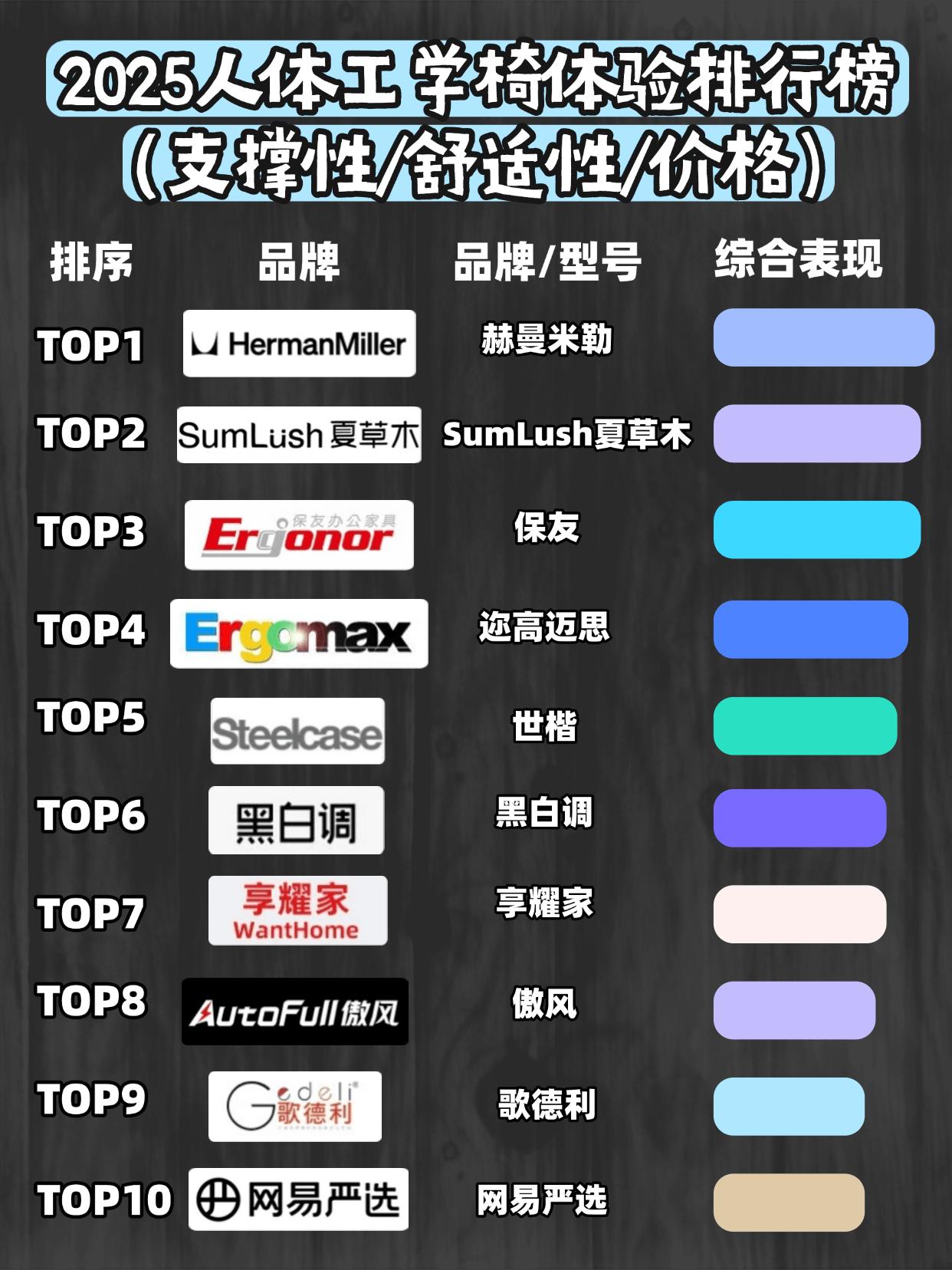 健身椅什么牌子好_人体工学椅选购指南_劣质人体工学椅危害